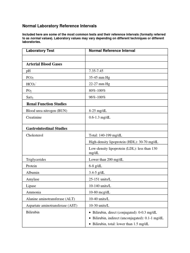 Normal Lab References For MEDSURG | PDF
