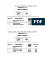 Sukan Tahunan Skpa 2011 Keputusan Rasmi (Acara Balapan) Kelas 2