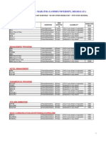 Fees Structure: Mahatma Gandhi University, Meghalaya: It Program