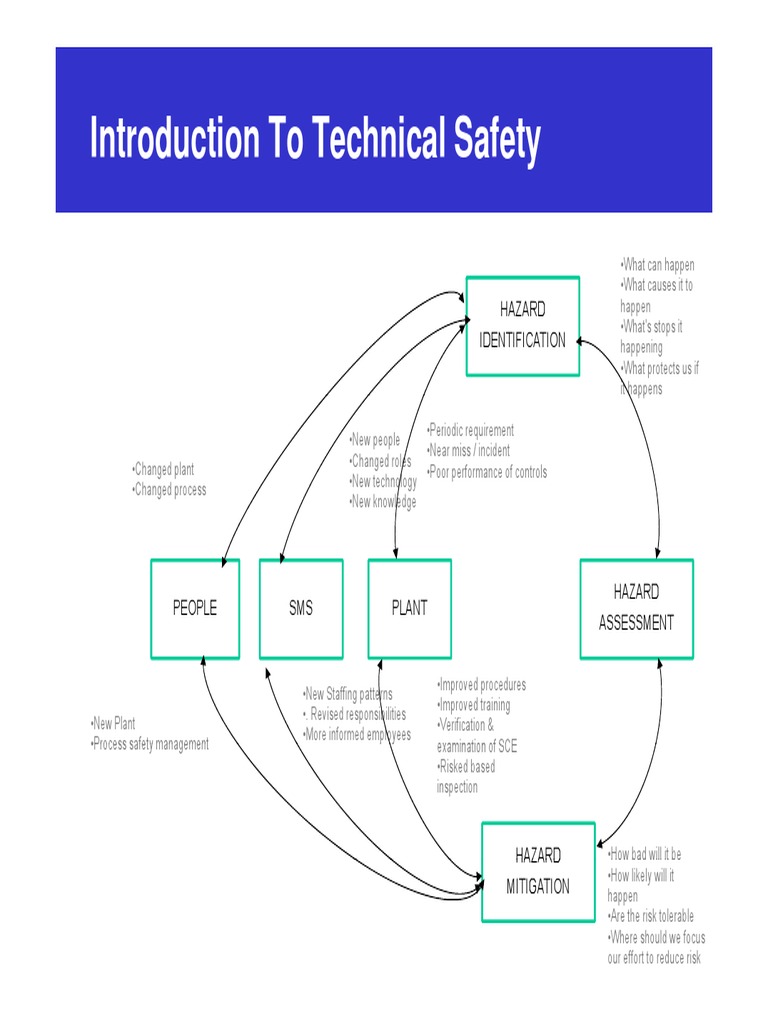 Technical Safety Engineering | PDF | Safety | Chemistry