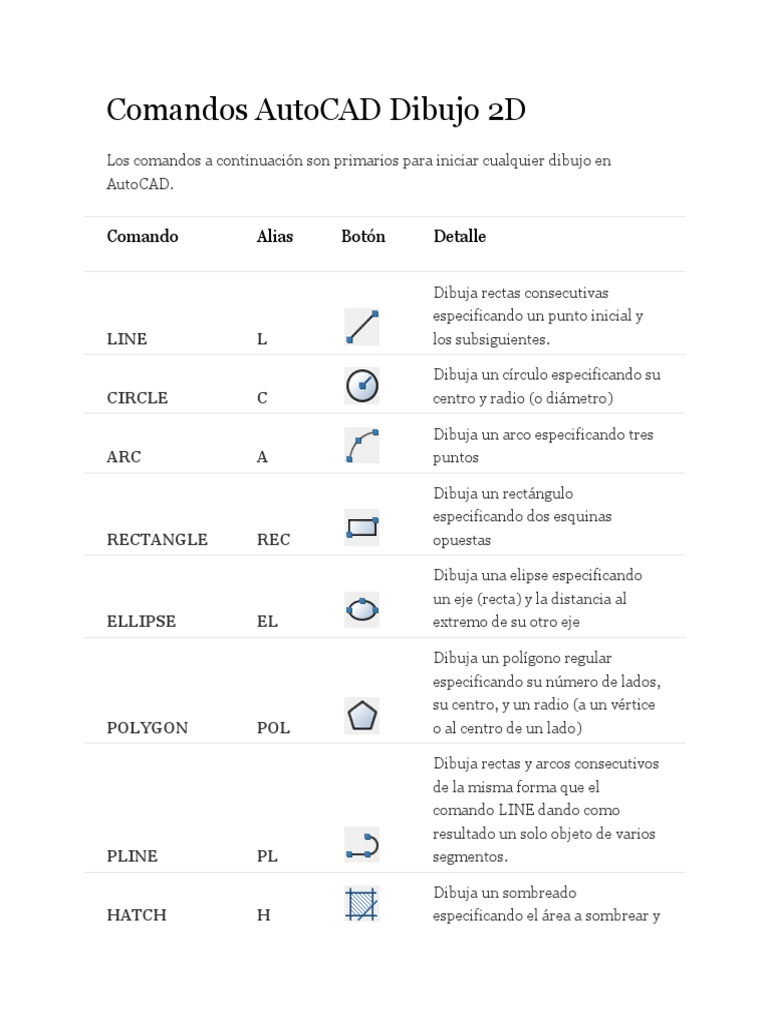 Comandos AutoCAD Dibujo 2D | PDF | Elipse | Euclides