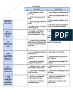 Rubric