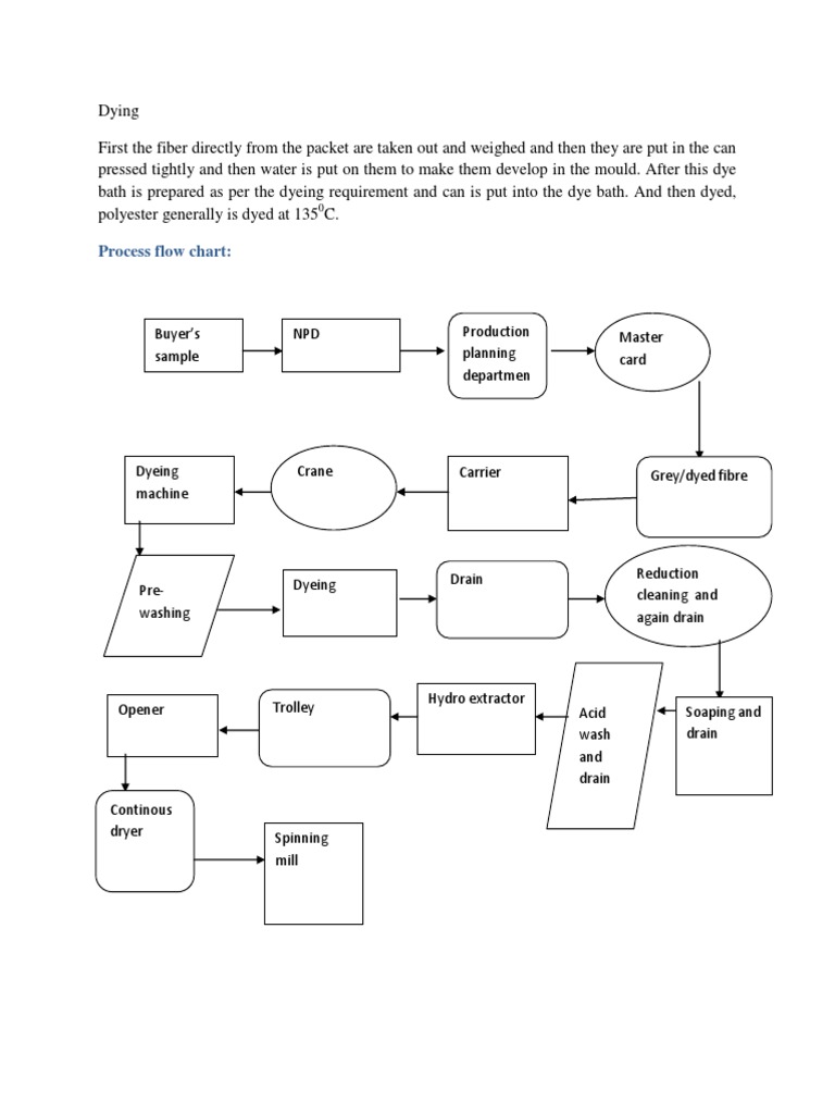 Fabric Dyeing Process PDF Dye Dyeing
