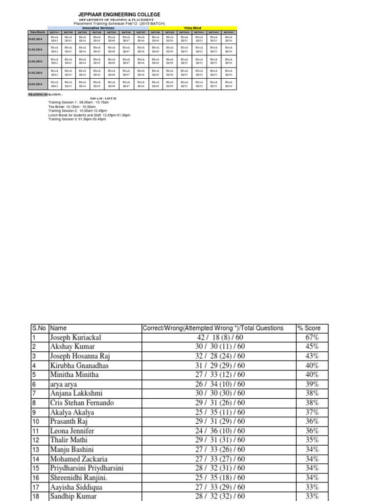 Placement Training Schedule Overview | PDF