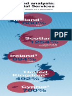 Infographic Scotland Analysis Financial Services GDP PDF