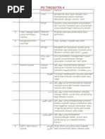 Nota pendidikan islam tingkatan 4