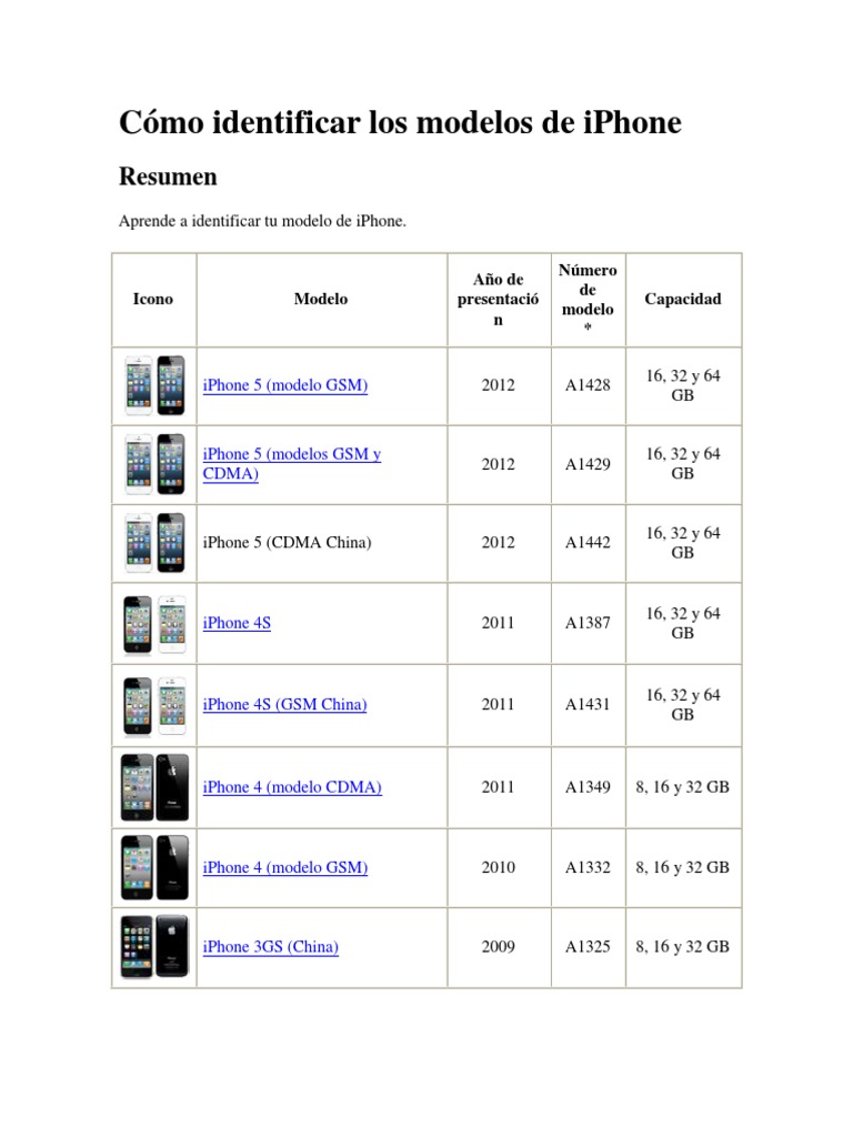 Cómo Identificar Los Modelos de Iphone | PDF | Yo telefono | Módulo de ...