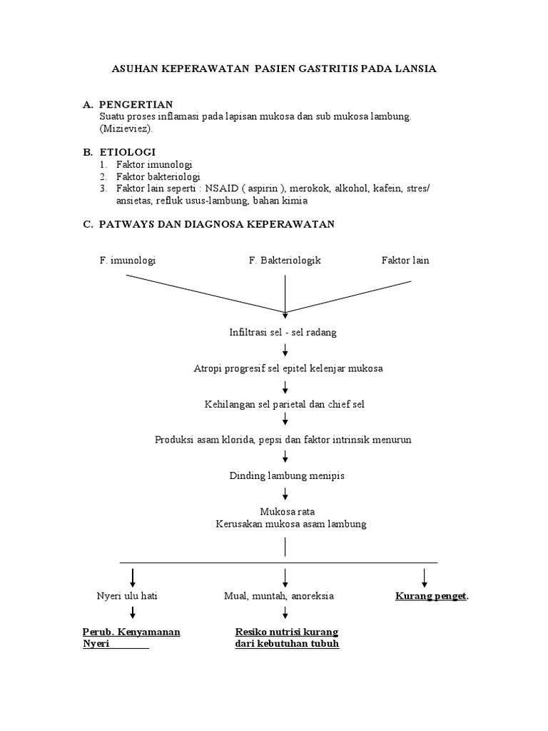 Gastritis 7