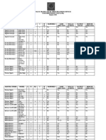 NHTSA_radarcpljan272003