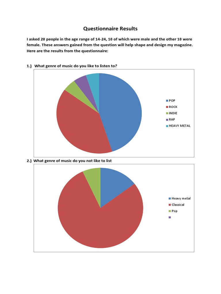 Questionnaire Results: POP Rock Indie RAP Heavy Metal | PDF