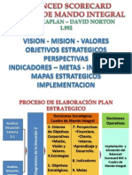 Balanced Scorecard BSC