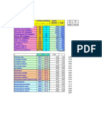 Analisis Costos Servicio