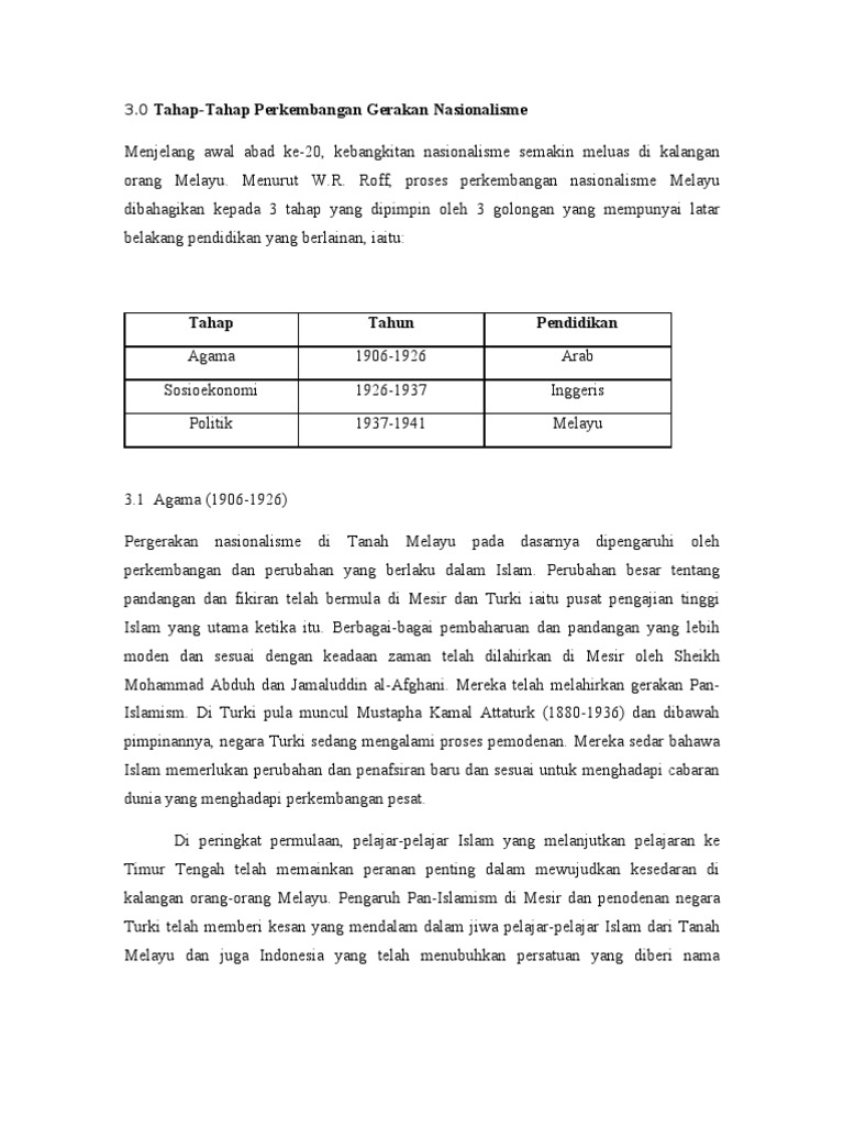 Tahap Nasionalisme