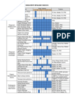 Carta Gantt Program Asrama SK Sungai Seputi Sepanjang Tahun 2014