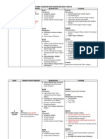 DSP Sejarah Tahun 4