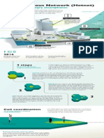 Hetnet Infographic Vertical 04