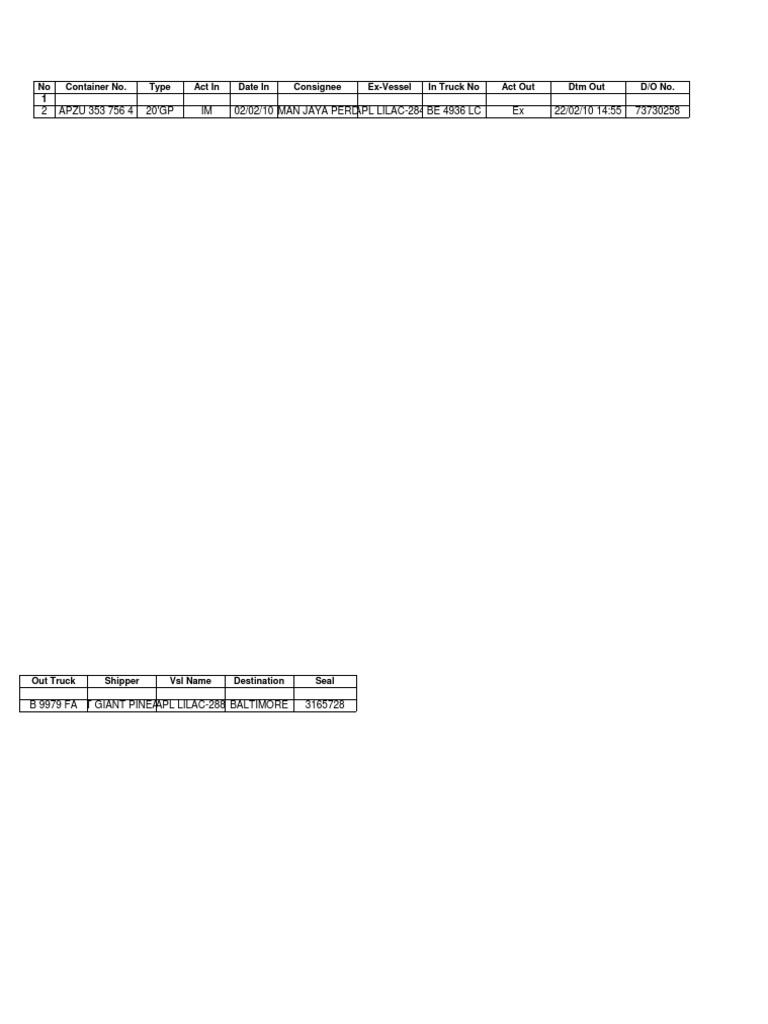 Shipping Container Details Report | PDF