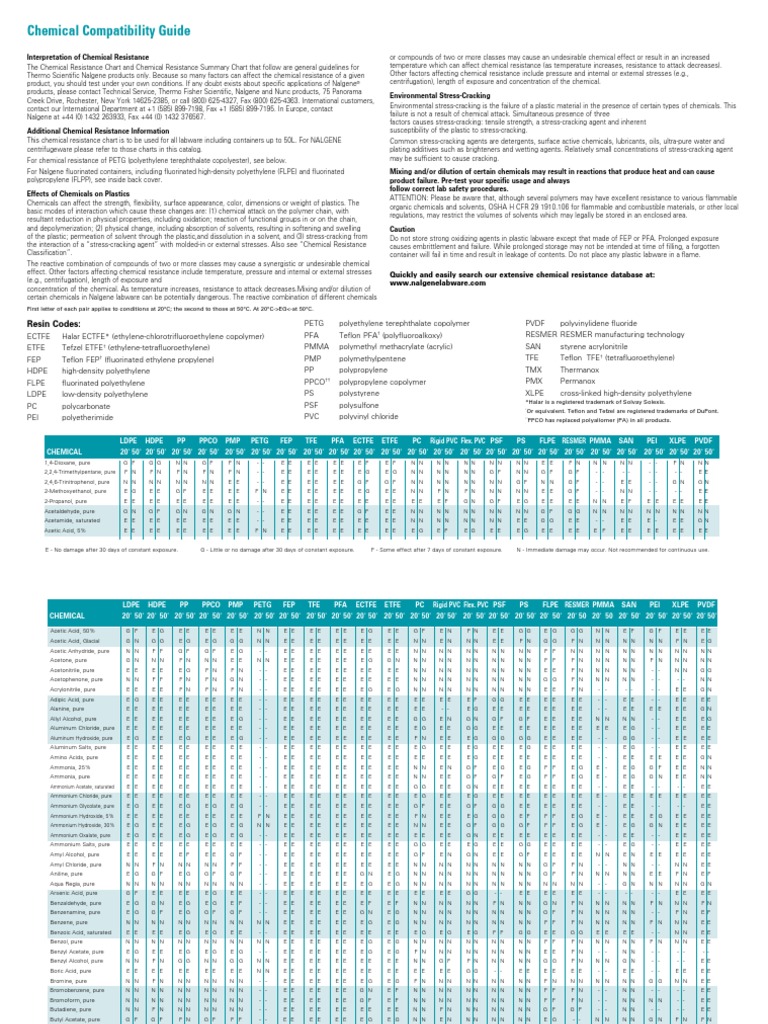 Chemical Resistance Chart Detail Polyethylene Plastic Prueba