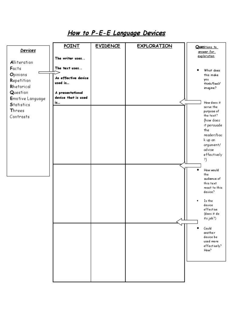 How to PEE Language Devices Rhetoric Communication