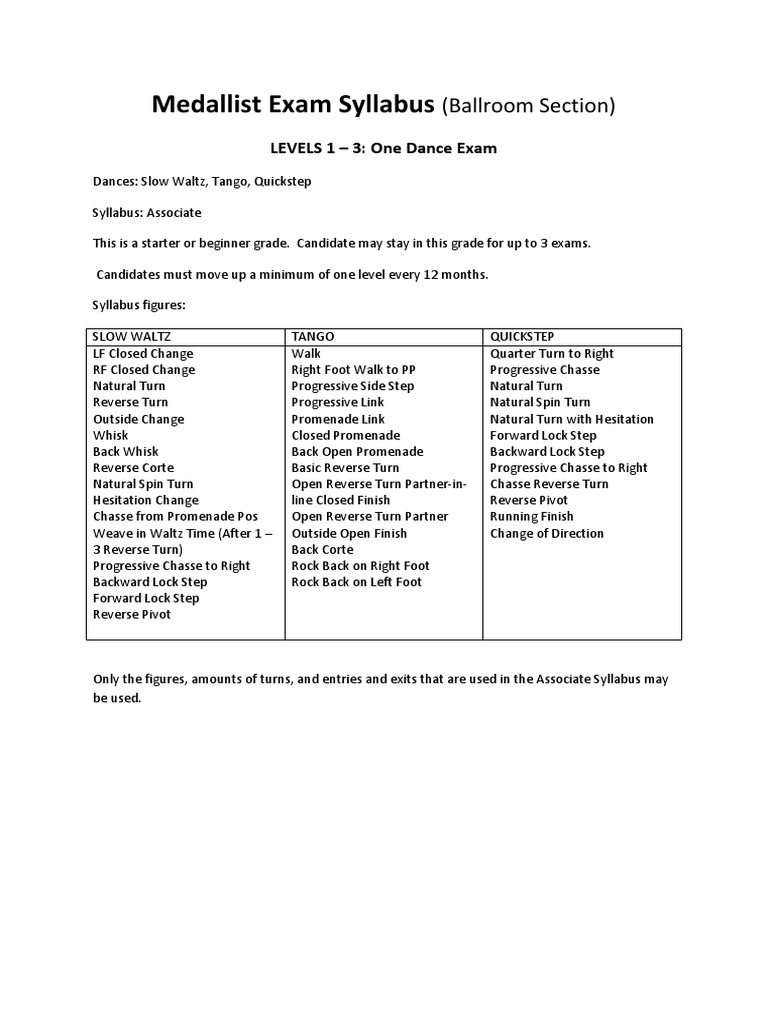 Ballroom Medalist Syllabus Idc PDF Waltzes Social Dance