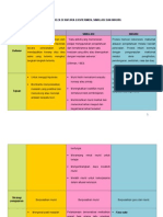 Banding Beza Strategi P&P Sains (Inkuiri, Eksperimen, Simulasi)