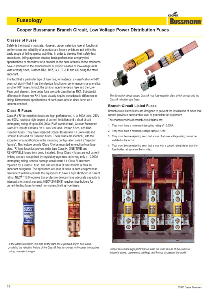 Fuse Types Fuse (Electrical) Equipment