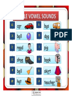 Phonetics Vowels