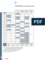 Equivalence Classes de Pression