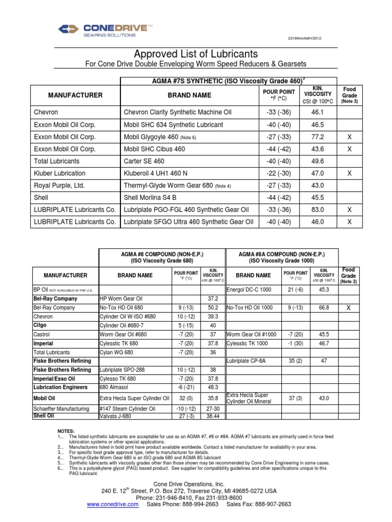 Approved List of Lubricants 23169revMAY2012 PDF Motor Oil Lubricant
