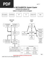Warfarin Dosage and INR Chart | PDF