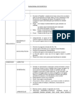 Paradigma Sociocultural Ultimo