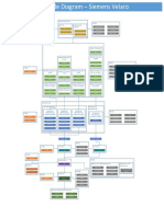 Life Cycle Diagram - Siemens Velaro