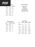Vital Signs Reference Chart for All Ages | PDF