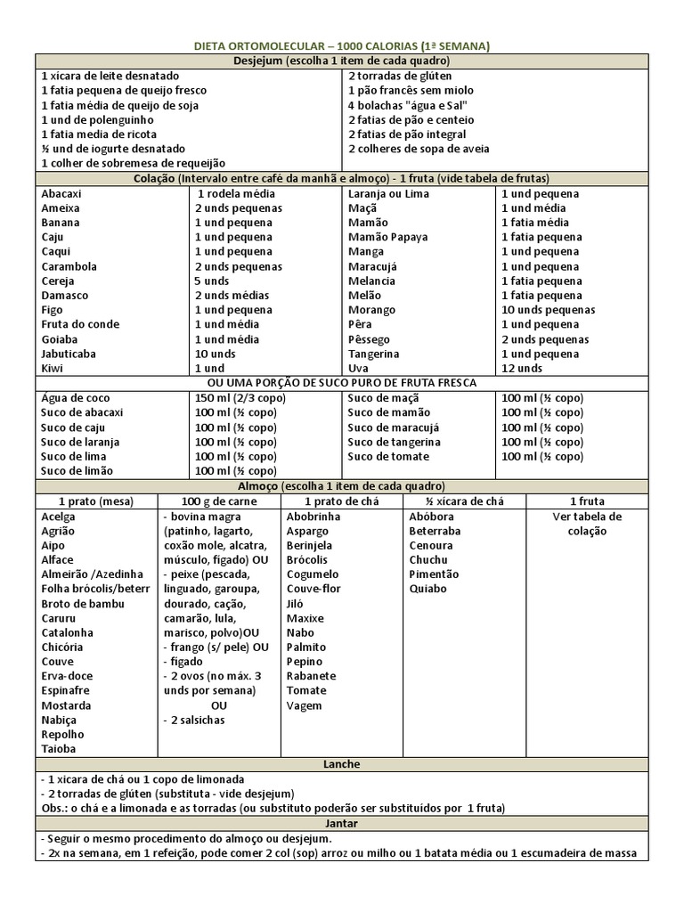 Dieta Ortomolecular | PDF | Milho | Chá