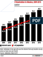 Emarketer - Internet users and penetration in Mexico 2009-2015