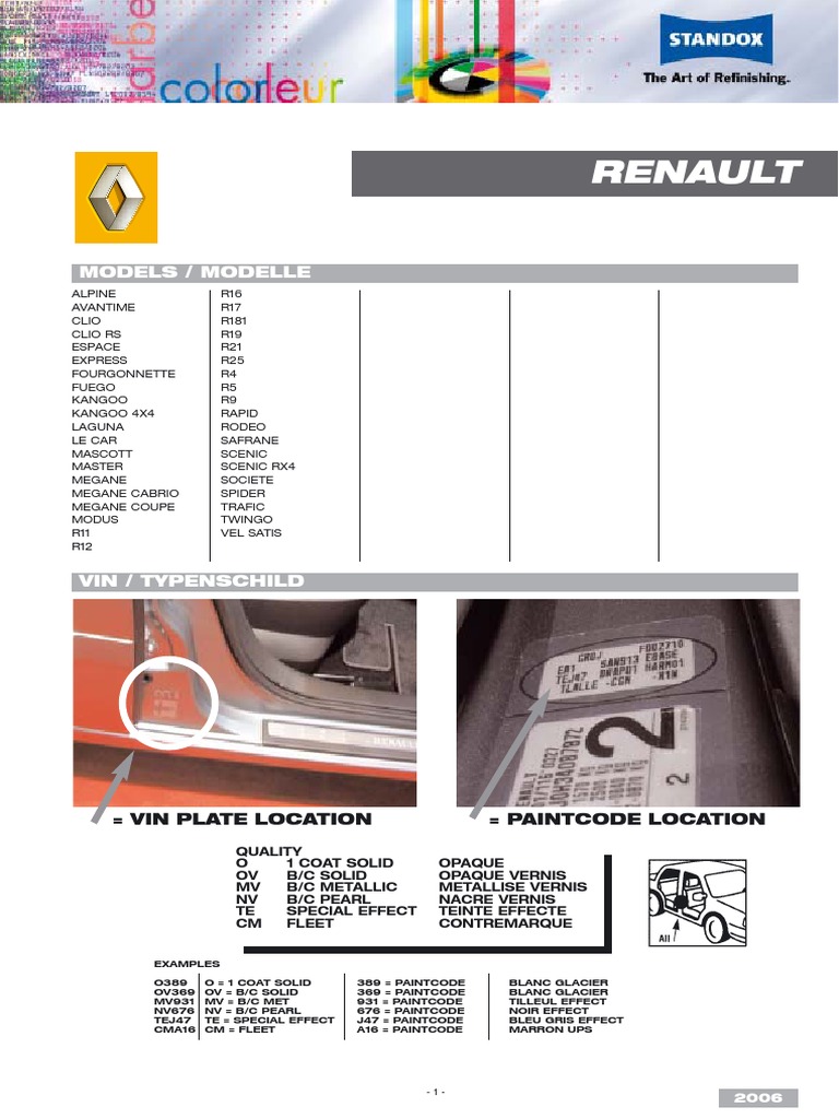 RENAULT Color Information | PDF | Land Vehicles | Front Wheel Drive ...