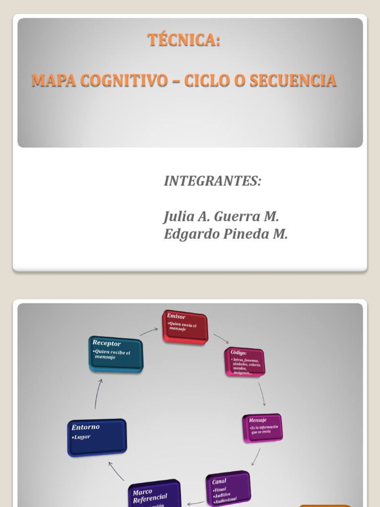 Mapa Secuencial | PDF