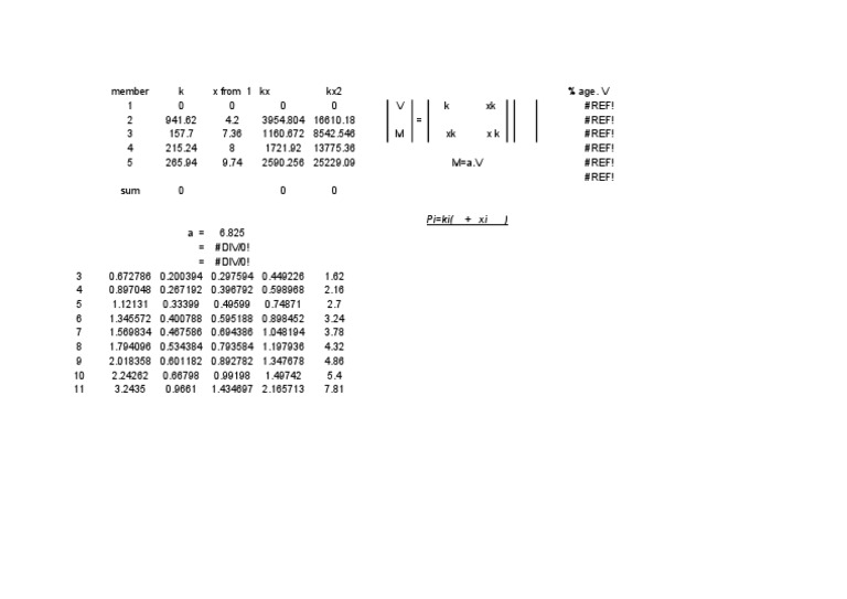Data Analysis of Member Metrics | PDF