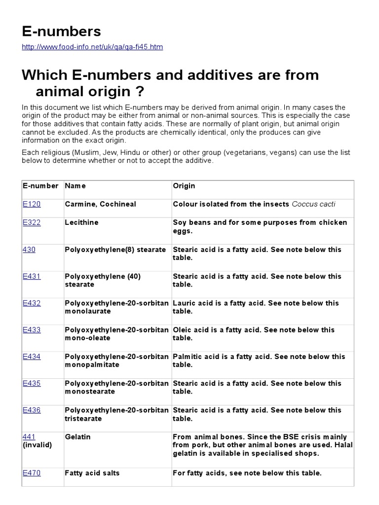 E-Numbers from Animal Sources | PDF | Alcohol | Ethanol