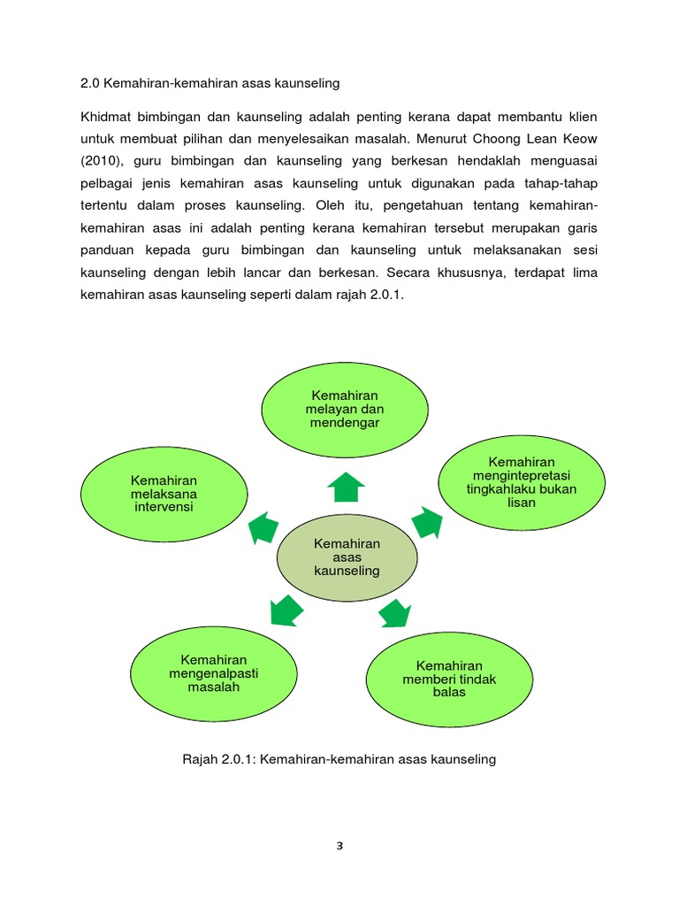 Kemahiran Asas Kaunseling Pdf