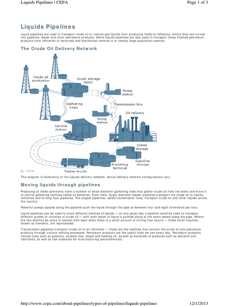 Liquids Pipelines: The Crude Oil Delivery Network | PDF | Technology ...