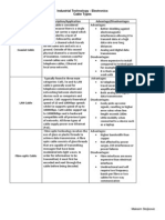 Industrial Technology - Electronics Cable Types Cable Types Description/Application Advantage/Disadvantages