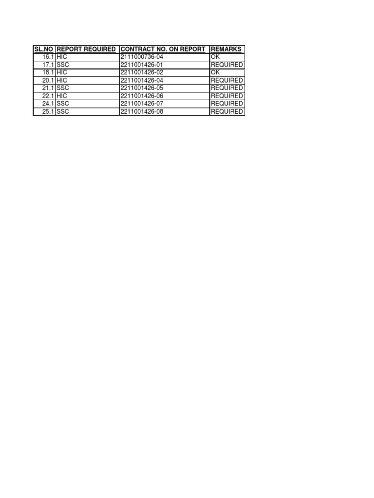 SL - No Report Required Contract No. On Report Remarks | PDF | Home ...