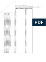 Date Density (Kg/m3) Compressive Strenght (N/mm2)