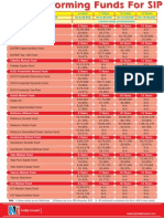 Super Sip Funds Dec