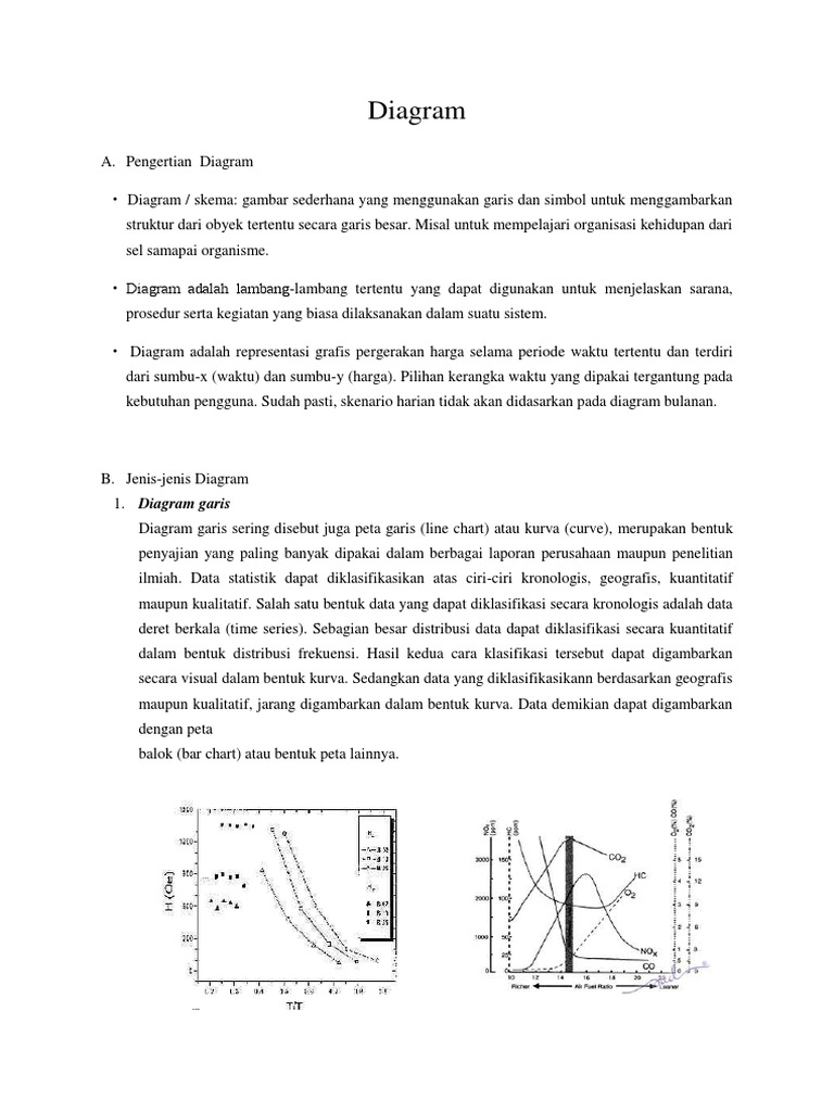 Diagram | PDF | Metode & Bahan Ajar | Komputer