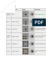 Java Edition data values/Pre-flattening – Minecraft Wiki