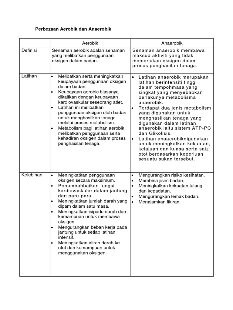 Perbezaan Aerobik Dan Anaerobik Pdf