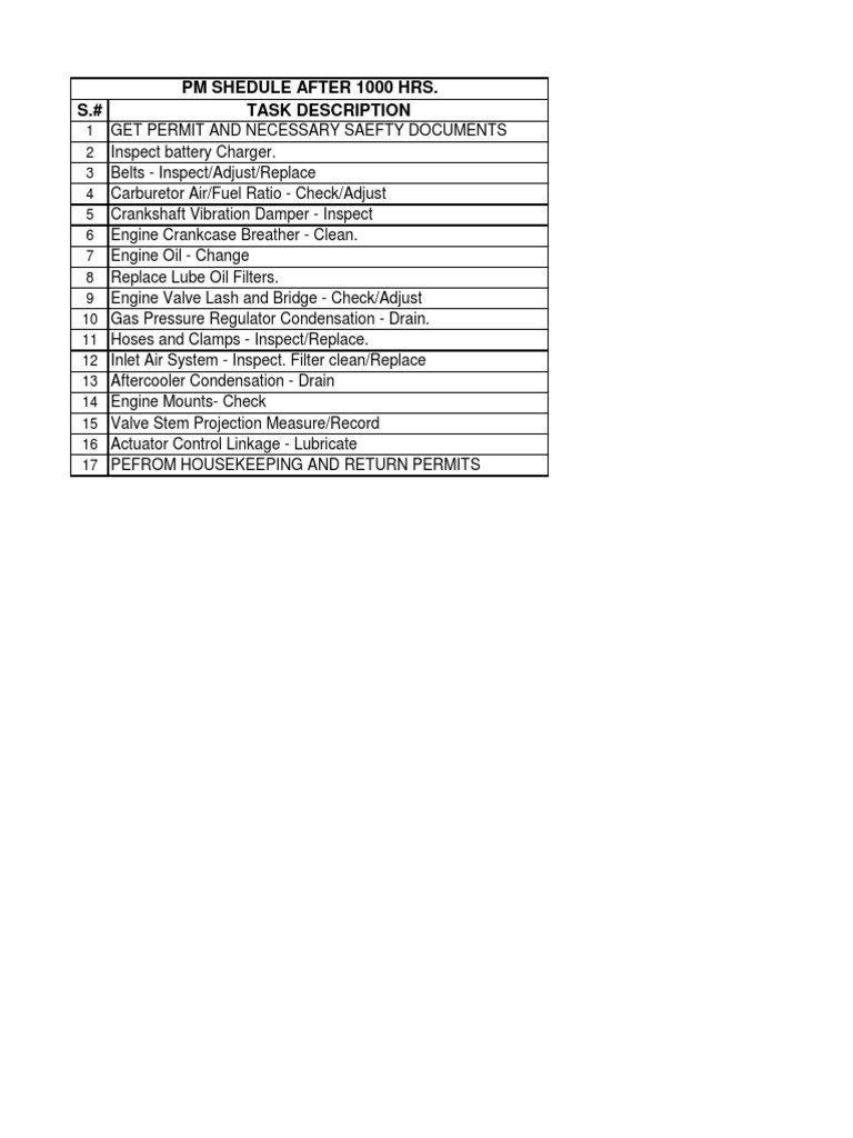 Task Checklist for Engine Maintenance | PDF