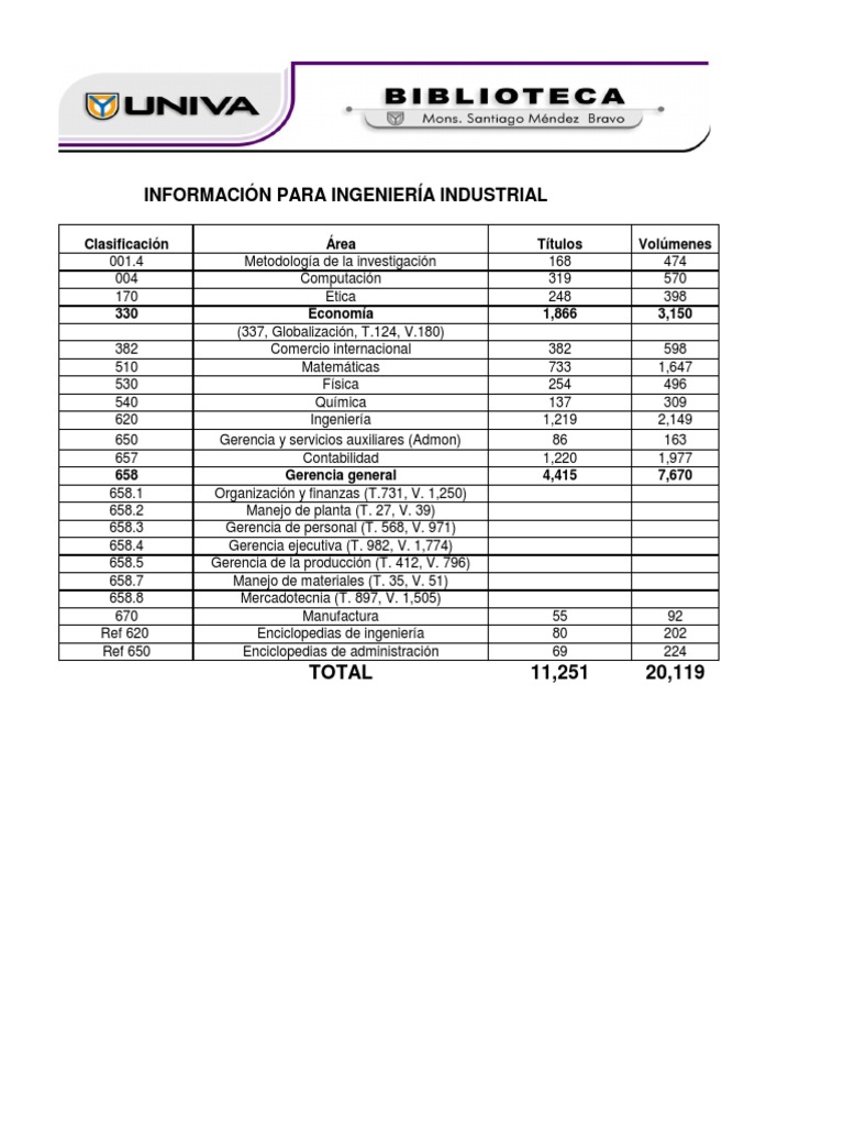 Informacion Ingenieria Industrial PDF